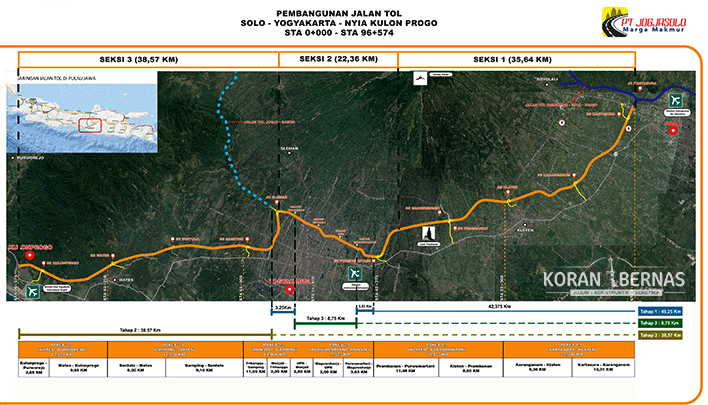 Pembangunan Jalan Tol di Yogyakarta Menggunakan Strategi Baru