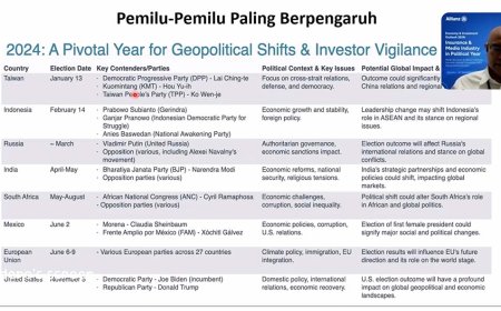 Geopolitik Pengaruhi Volatilitas Pasar, Ekonomi Indonesia Diprediksi Stabil