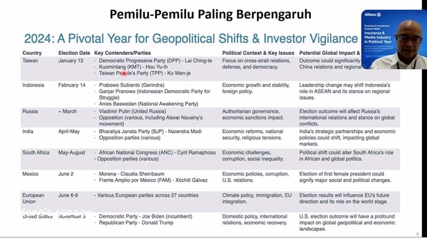 Geopolitik Pengaruhi Volatilitas Pasar, Ekonomi Indonesia Diprediksi Stabil