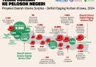 Banyak Daerah Defisit Daging Kurban, Pembagian Harus Sampai Pelosok