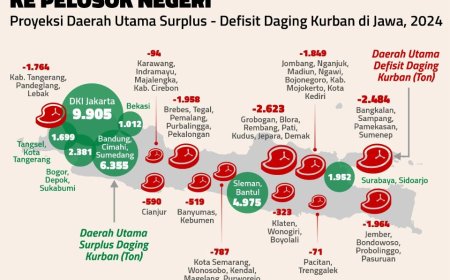 Banyak Daerah Defisit Daging Kurban, Pembagian Harus Sampai Pelosok
