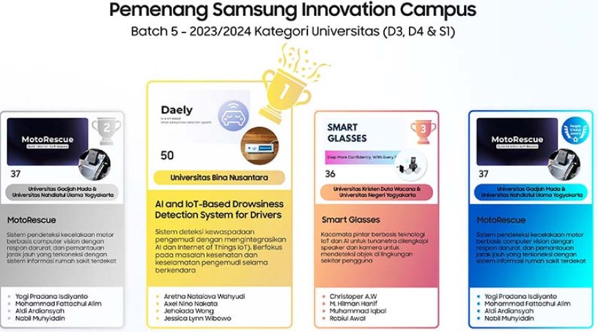 Terpilih Juara SIC Batch 5, UGM dan UNU Posisi Kedua