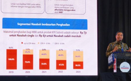 Program Tiga Juta Rumah BTN Disosialisasikan ke Kampus