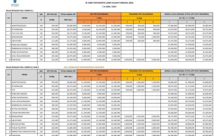 Biaya kuliah Bisa Diangsur, UMBY Buka Pendaftaran Mahasiswa Baru Tahun Akademik 2026/2027