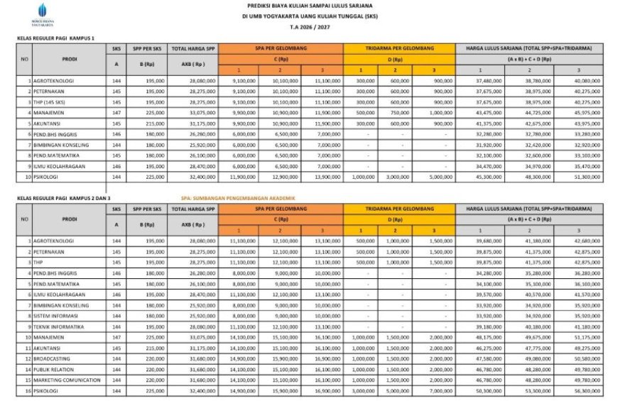 Biaya kuliah Bisa Diangsur, UMBY Buka Pendaftaran Mahasiswa Baru Tahun Akademik 2026/2027