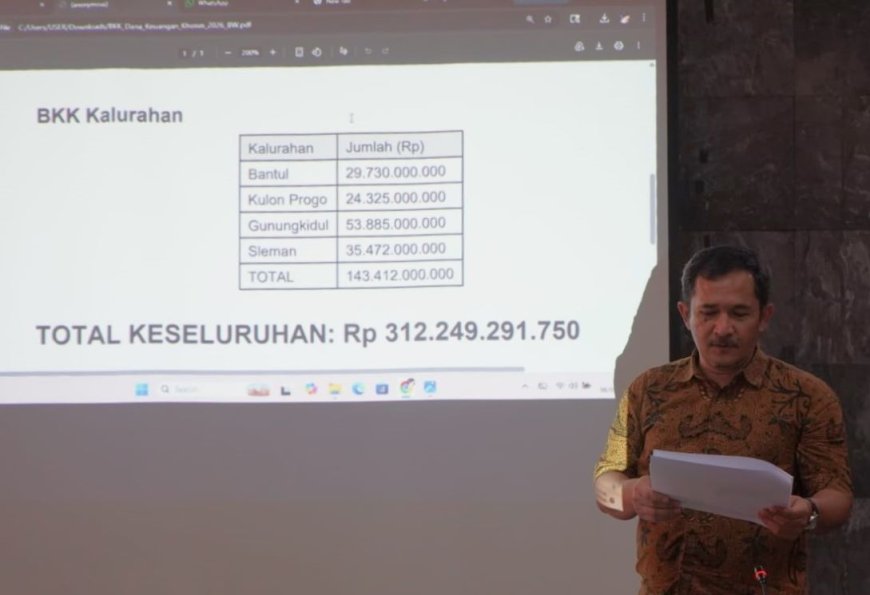 Kota Yogyakarta Peroleh BKK Danais Rp 41 Miliar